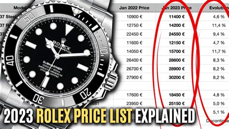 Rolex watch price in usa